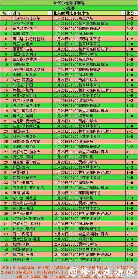 世界杯投注与数据分析:如何利用统计信息 世界杯投注与数据分析:如何利用统计信息
