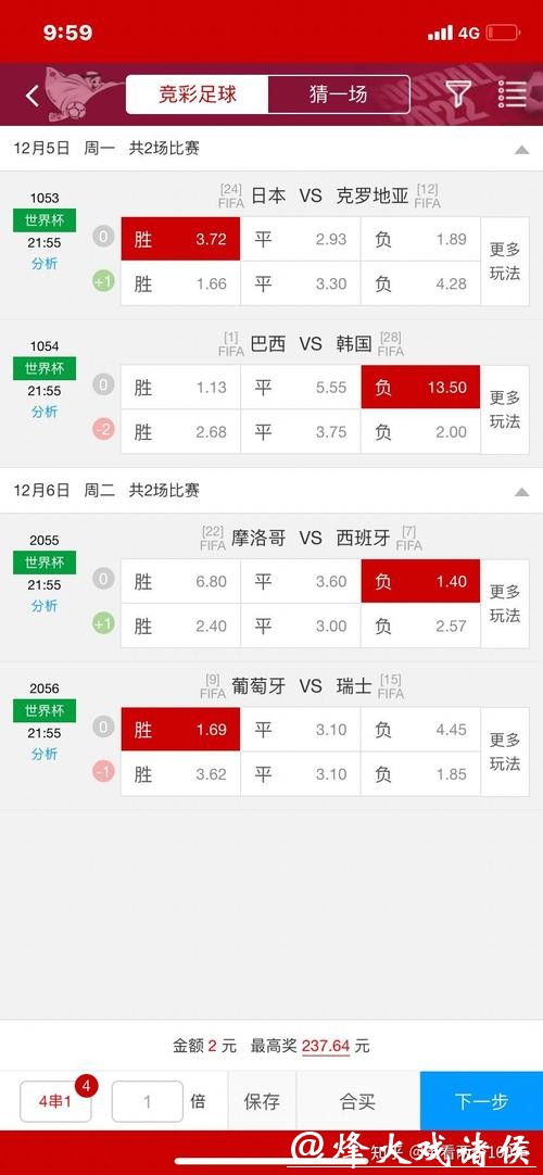 世界杯预测:热门球队的晋级概率 世界杯预测:热门球队的晋级概率